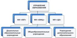 схема